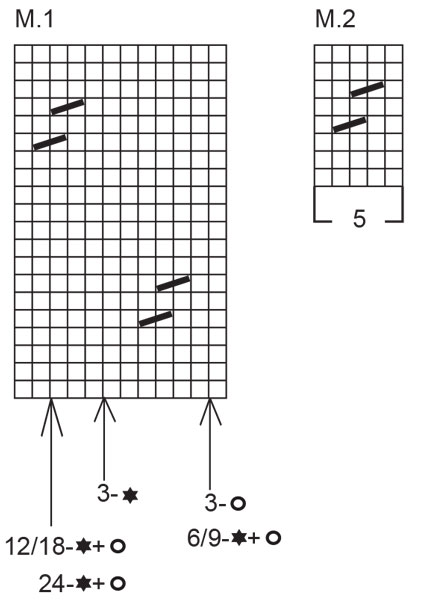Diagram for DROPS Baby 1-9
