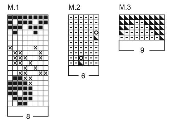 Diagram for DROPS Baby 10-1