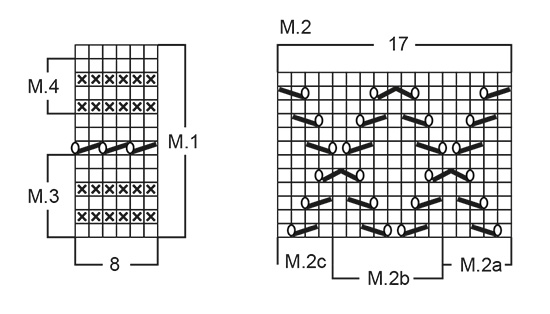Diagram for DROPS Baby 10-11