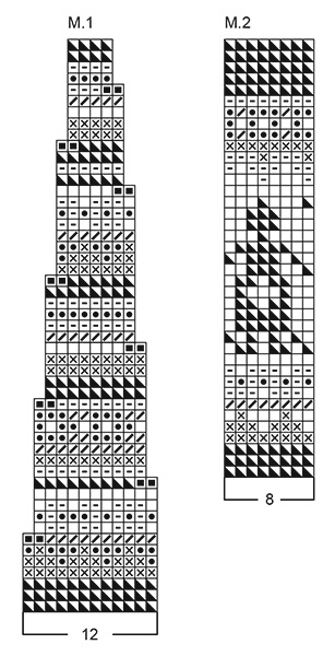 Diagram for DROPS Baby 10-13