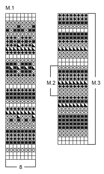 Diagram for DROPS Baby 10-17