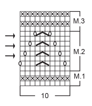 Diagram for DROPS Baby 10-7