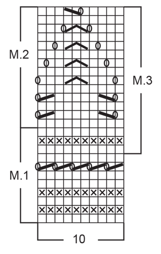 Diagram for DROPS Baby 10-9