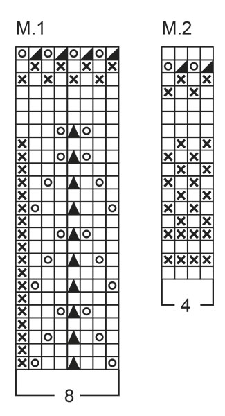 Diagram for DROPS Baby 11-2