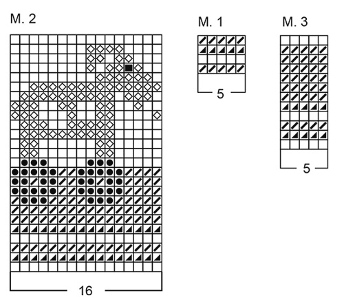 Diagram for DROPS Baby 11-21