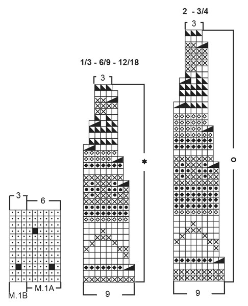 Diagram for DROPS Baby 13-15
