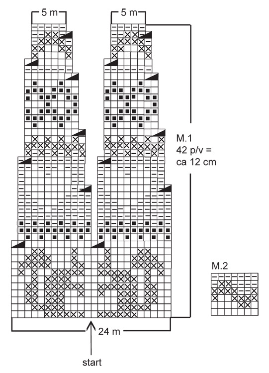 Diagram for DROPS Baby 17-18