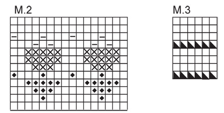 Diagram for DROPS Baby 17-20