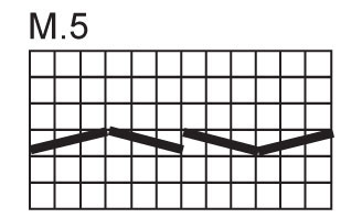 Diagram for DROPS Baby 19-23