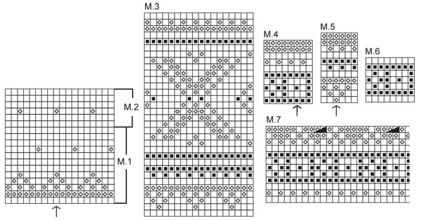 Diagram for DROPS Baby 19-26