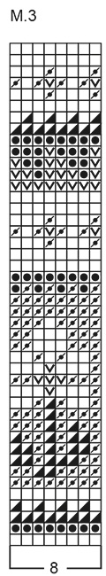 Diagram for DROPS Baby 2-1