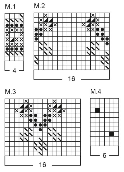 Diagram for DROPS Baby 2-17