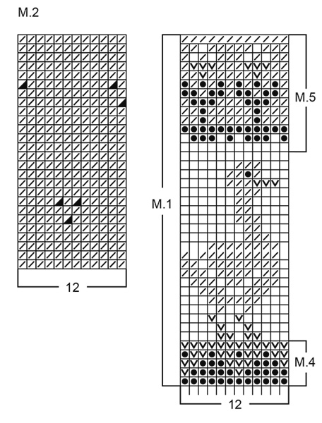 Diagram for DROPS Baby 2-2