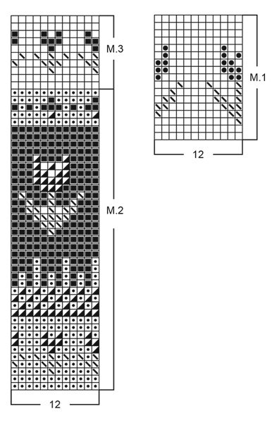 Diagram for DROPS Baby 2-7