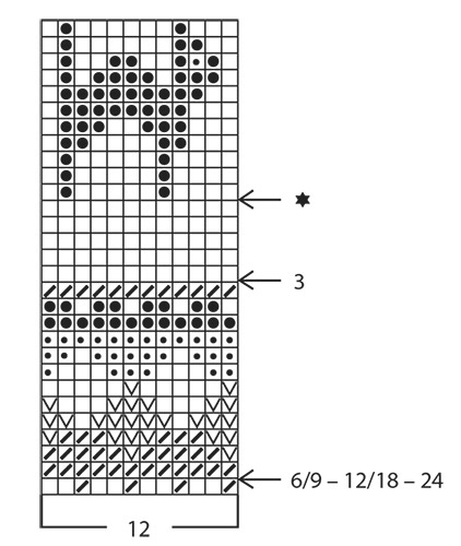 Diagram for DROPS Baby 2-9
