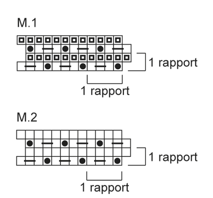 Diagram for DROPS Baby 21-25