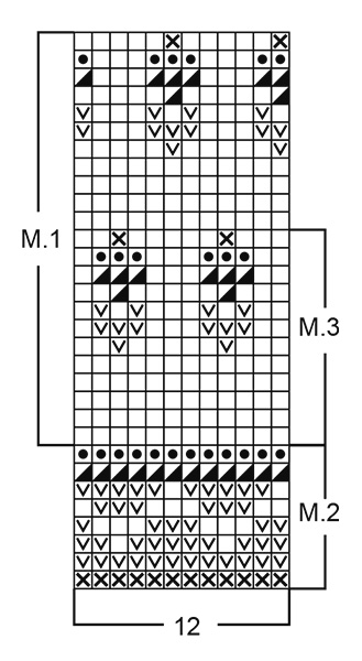 Diagram for DROPS Baby 3-12