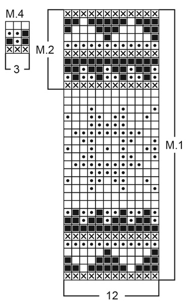 Diagram for DROPS Baby 3-14