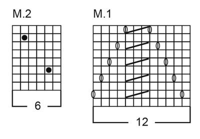 Diagram for DROPS Baby 3-15
