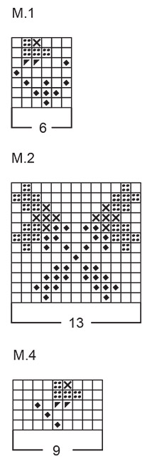 Diagram for DROPS Baby 3-16