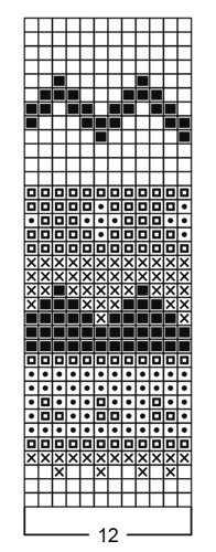 Diagram for DROPS Baby 3-2