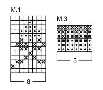 Diagram for DROPS Baby 3-3