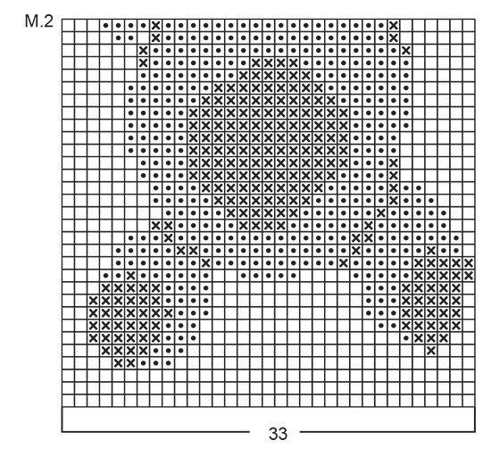 Diagram for DROPS Baby 3-4