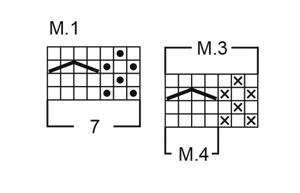 Diagram for DROPS Baby 3-5