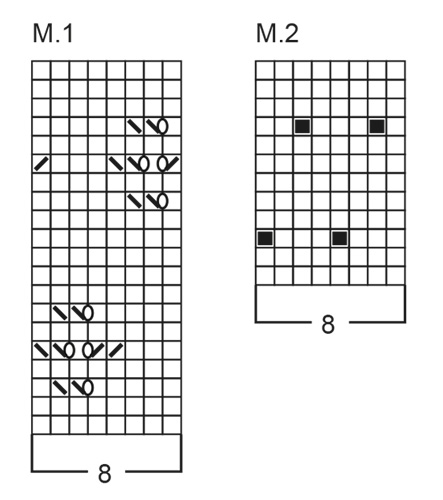 Diagram for DROPS Baby 4-17