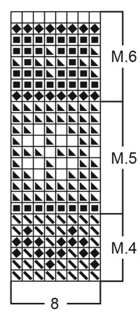 Diagram for DROPS Baby 4-22