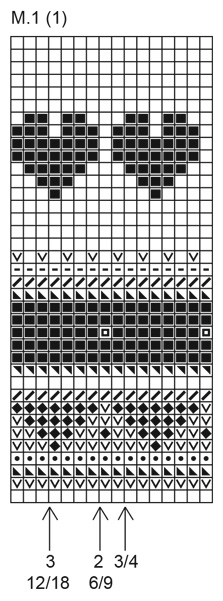 Diagram for DROPS Baby 4-7