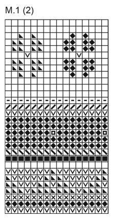 Diagram for DROPS Baby 4-7