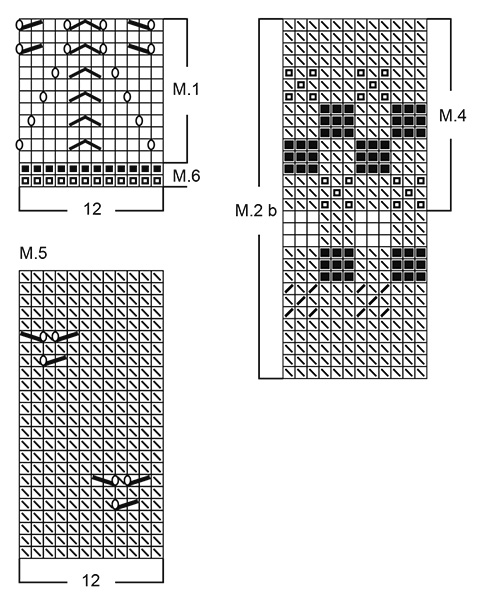 Diagram for DROPS Baby 5-1