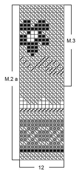 Diagram for DROPS Baby 5-1