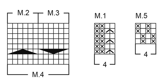 Diagram for DROPS Baby 5-10