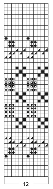 Diagram for DROPS Baby 5-11