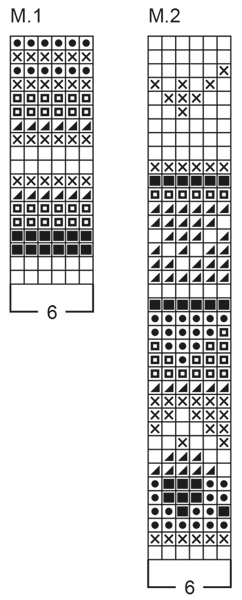 Diagram for DROPS Baby 5-12