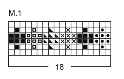Diagram for DROPS Baby 5-14