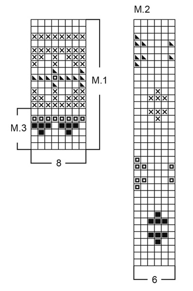 Diagram for DROPS Baby 5-15