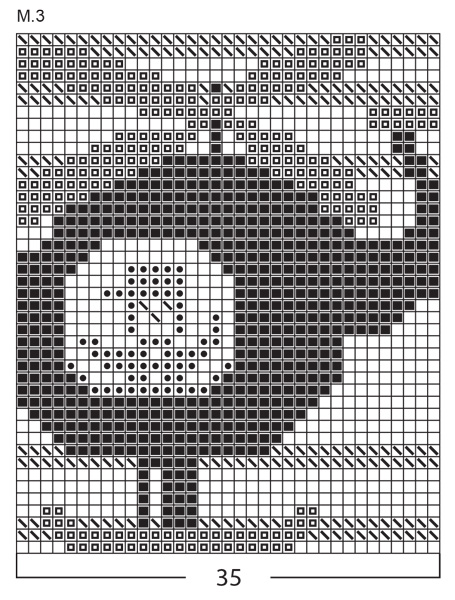 Diagram for DROPS Baby 5-17