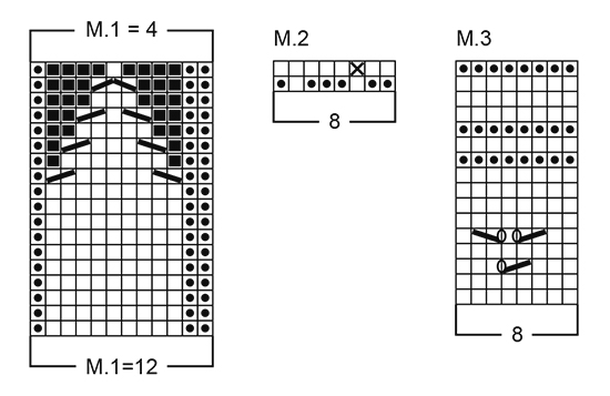 Diagram for DROPS Baby 5-22