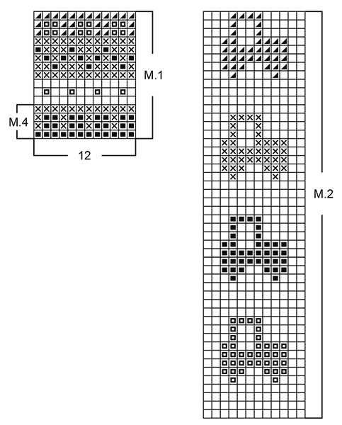 Diagram for DROPS Baby 5-3