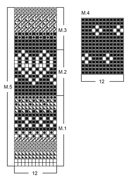 Diagram for DROPS Baby 5-5
