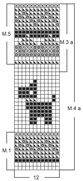 Diagram for DROPS Baby 5-7