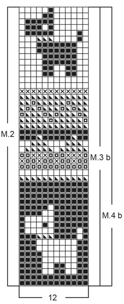 Diagram for DROPS Baby 5-7