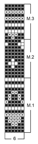 Diagram for DROPS Baby 6-10