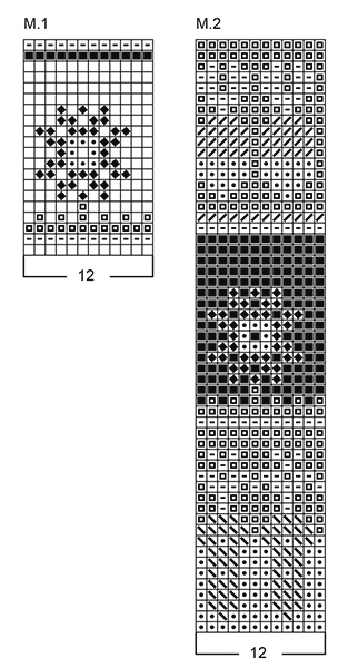 Diagram for DROPS Baby 6-12