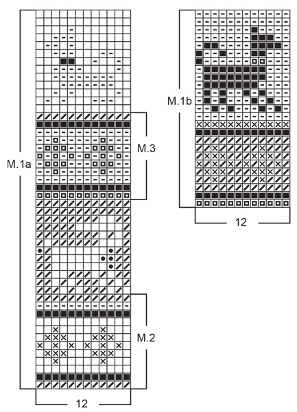 Diagram for DROPS Baby 6-15