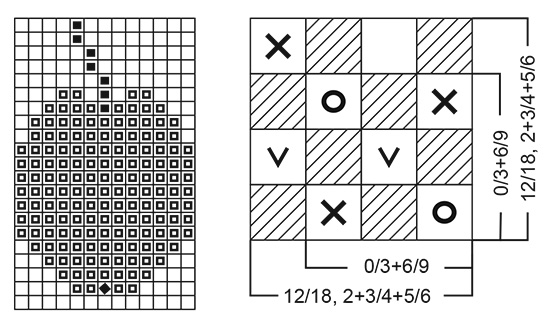 Diagram for DROPS Baby 6-16