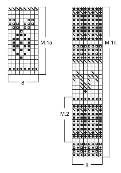 Diagram for DROPS Baby 6-21